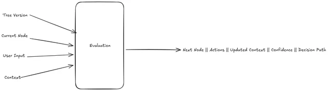 decision tree illustration
