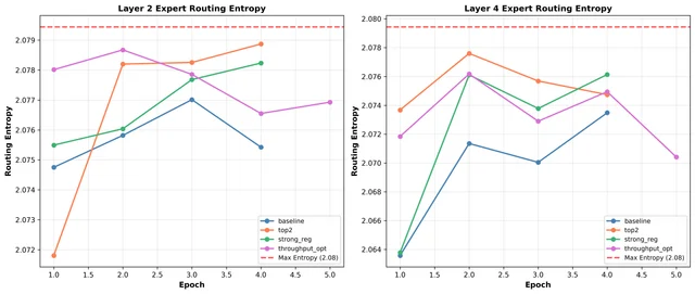 expert entropy