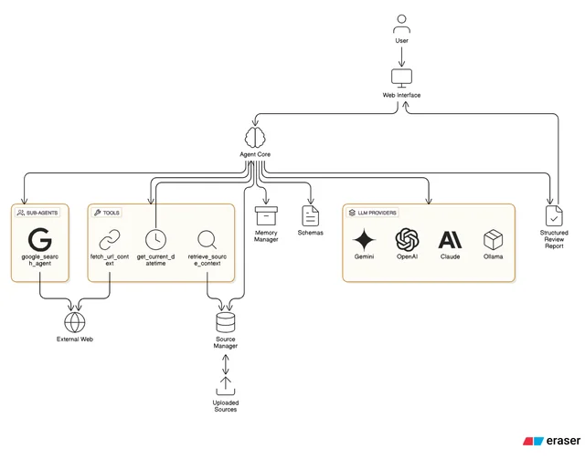flowchart