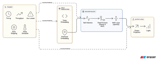 implementation
