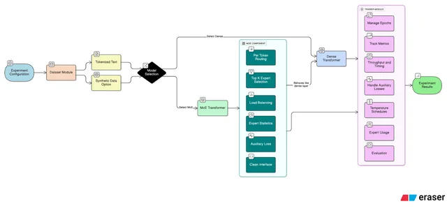project-plan