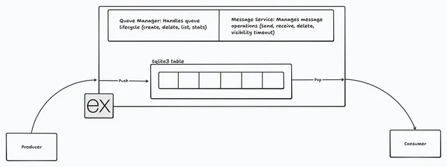 system design