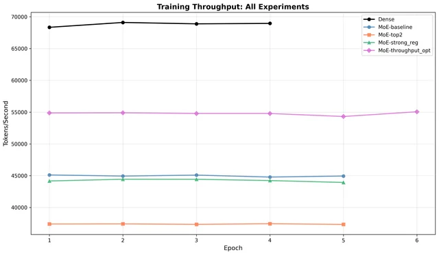 throughput