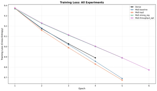 training loss