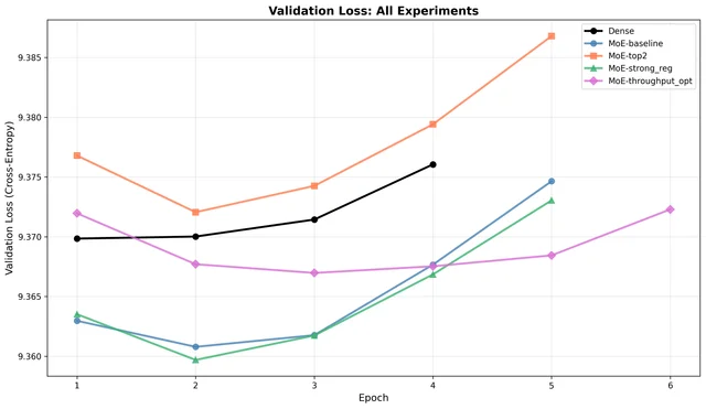validation loss